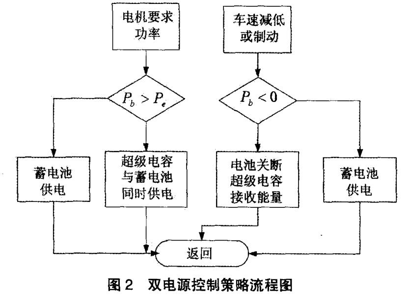 UG环球·(中国区)官方网站